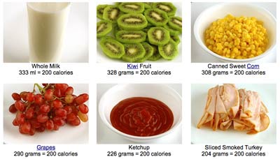Обмануть калории